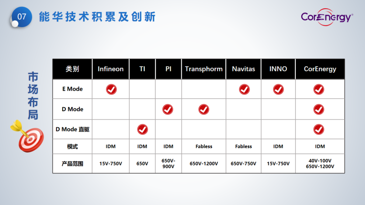 立足消費(fèi)，走向工業(yè)----能華公司簡介_頁面_10.png